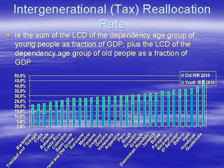 Intergenerational (Tax) Reallocation Rate § Is the sum of the LCD of the dependency