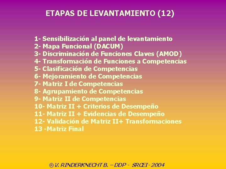 ETAPAS DE LEVANTAMIENTO (12) 1 - Sensibilización al panel de levantamiento 2 - Mapa