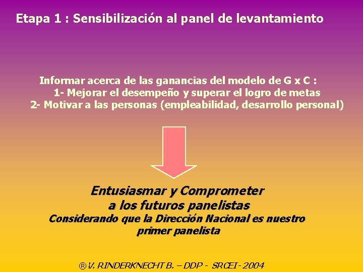 Etapa 1 : Sensibilización al panel de levantamiento Informar acerca de las ganancias del