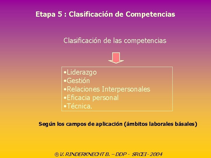 Etapa 5 : Clasificación de Competencias Clasificación de las competencias • Liderazgo • Gestión