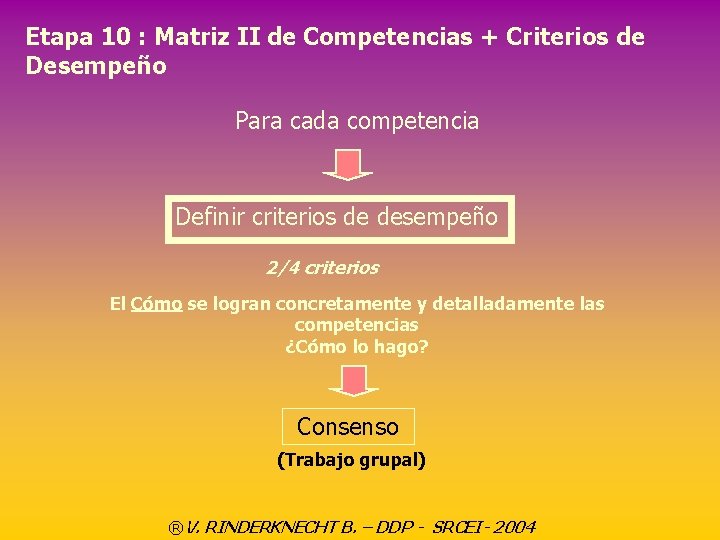 Etapa 10 : Matriz II de Competencias + Criterios de Desempeño Para cada competencia