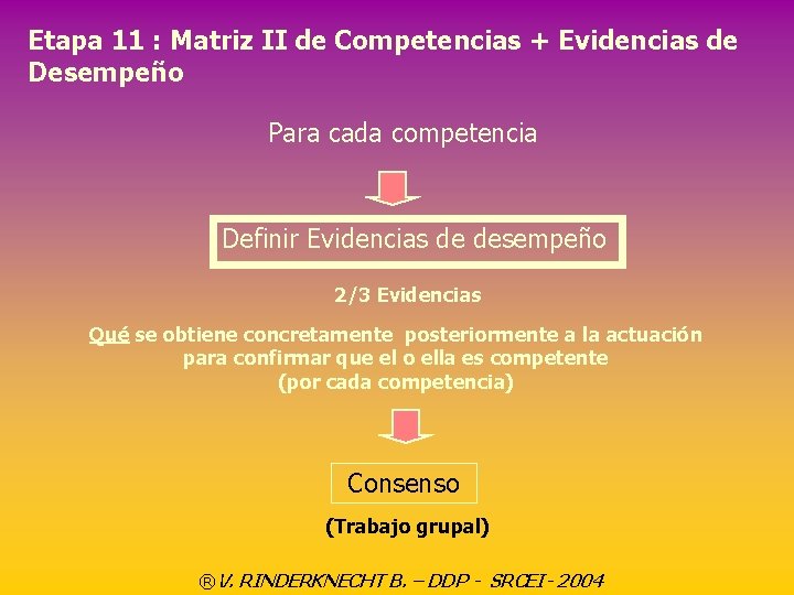 Etapa 11 : Matriz II de Competencias + Evidencias de Desempeño Para cada competencia