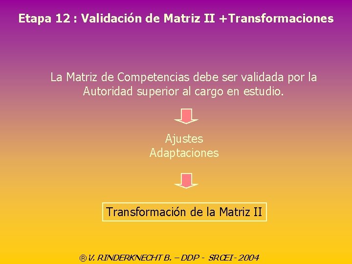 Etapa 12 : Validación de Matriz II +Transformaciones La Matriz de Competencias debe ser