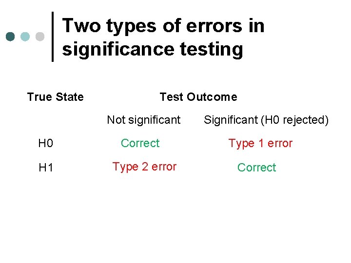 Two types of errors in significance testing True State Test Outcome Not significant H