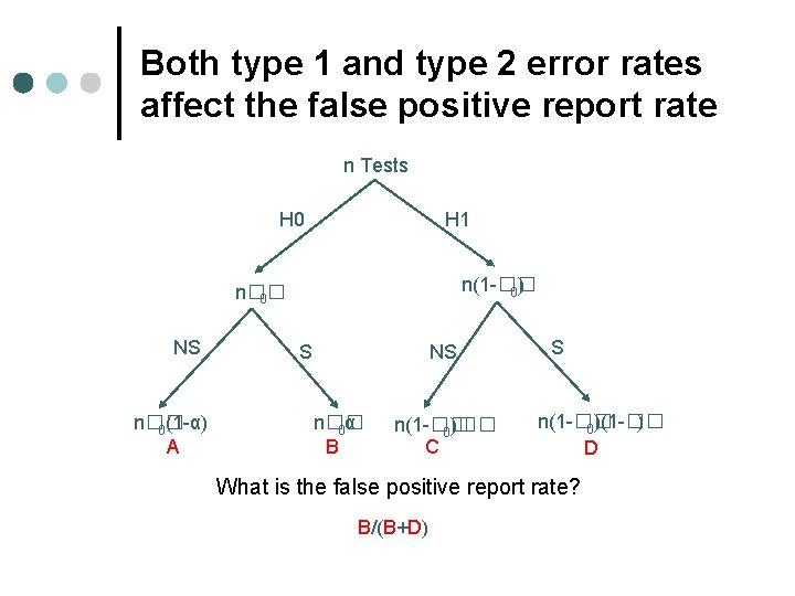 Both type 1 and type 2 error rates affect the false positive report rate