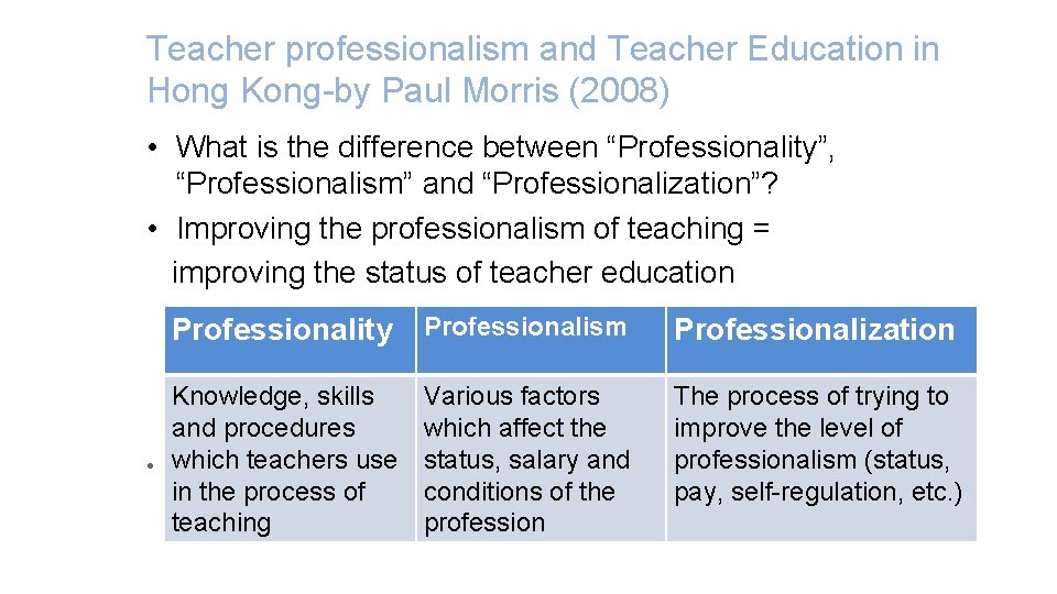 Teacher professionalism and Teacher Education in Hong Kong-by Paul Morris (2008) • What is