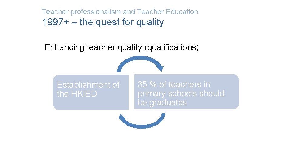 Teacher professionalism and Teacher Education 1997+ – the quest for quality Enhancing teacher quality