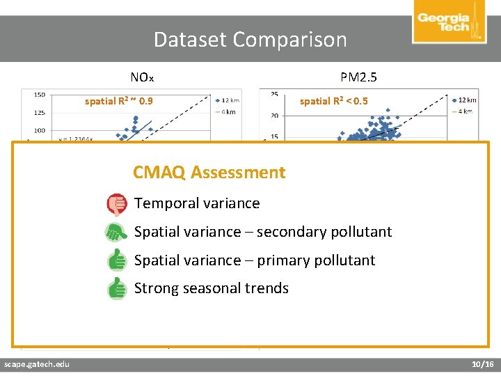 Dataset Comparison NOx spatial R 2 ~ 0. 9 PM 2. 5 spatial R