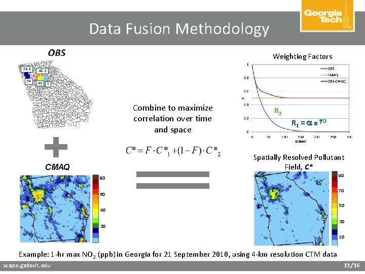 Data Fusion Methodology Weighting Factors 16. 3 14 48. 2 40 7 Combine to