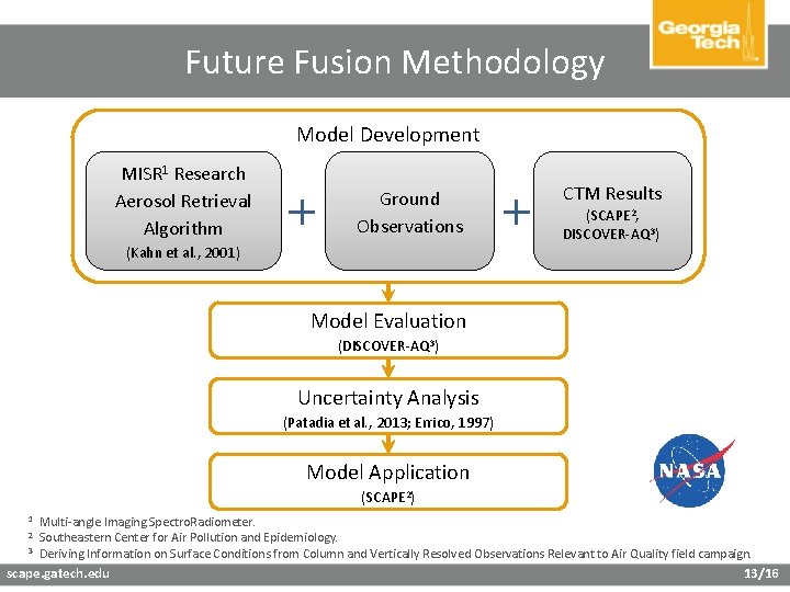 Future Fusion Methodology Model Development MISR 1 Research Aerosol Retrieval Algorithm Ground Observations (Kahn