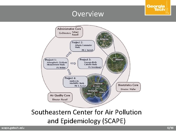 Overview SCAPE Center Organization Southeastern Center for Air Pollution and Epidemiology (SCAPE) scape. gatech.