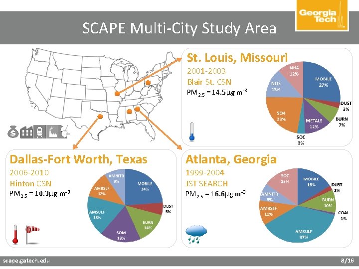 SCAPE Multi-City Study Area St. Louis, Missouri 2001 -2003 Blair St. CSN PM 2.