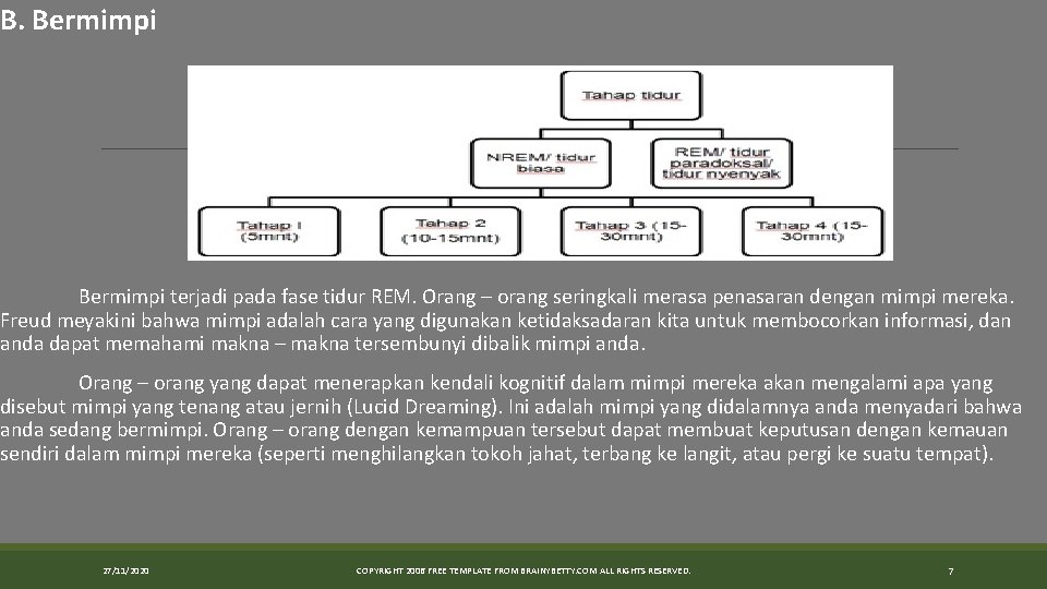 B. Bermimpi terjadi pada fase tidur REM. Orang – orang seringkali merasa penasaran dengan