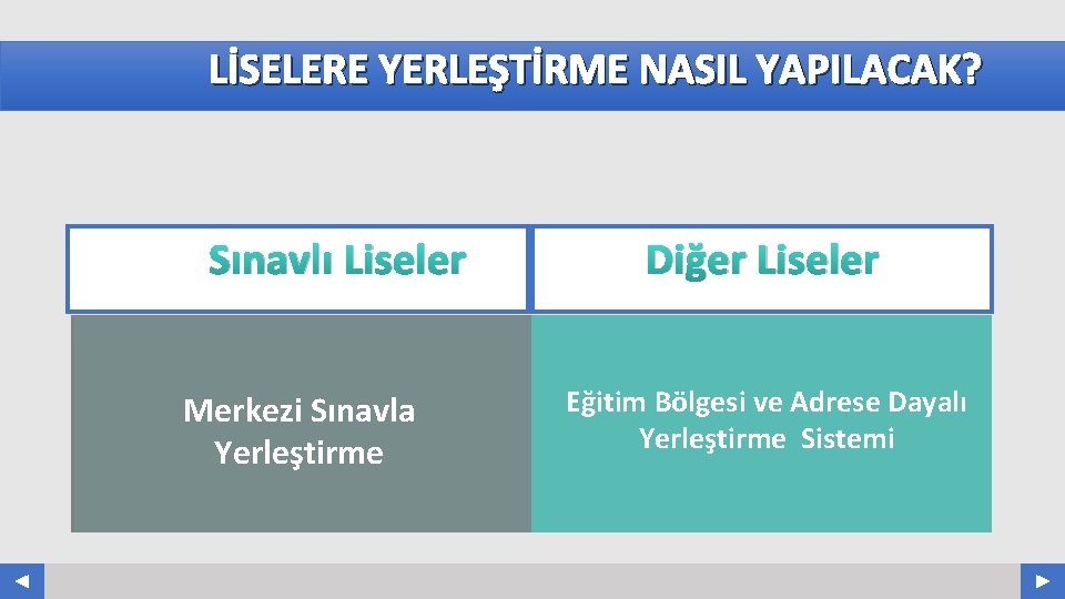 LİSELERE YERLEŞTİRME NASIL YAPILACAK? Your Log o Sınavlı Liseler Merkezi Sınavla Yerleştirme Diğer Liseler