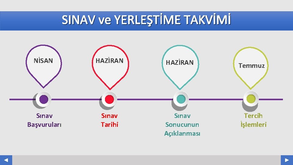 SINAV ve YERLEŞTİME TAKVİMİ NİSAN HAZİRAN Sınav Başvuruları Sınav Tarihi Your Log o COMPANY