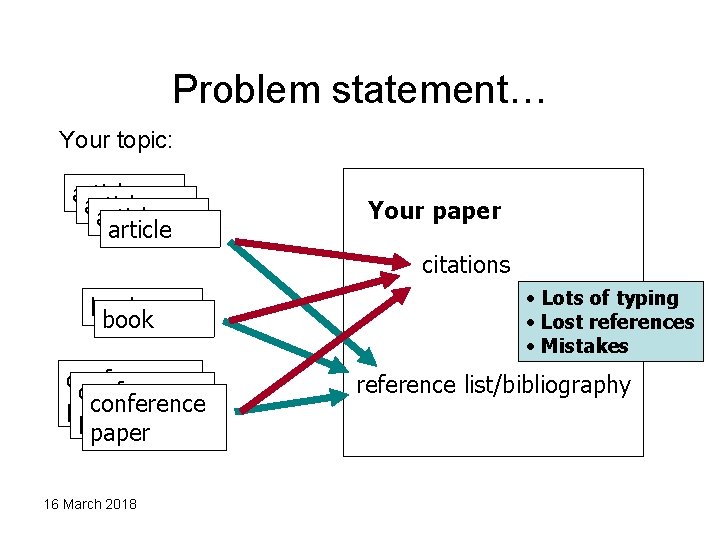 Problem statement… Your topic: article Your paper citations book conference paper 16 March 2018
