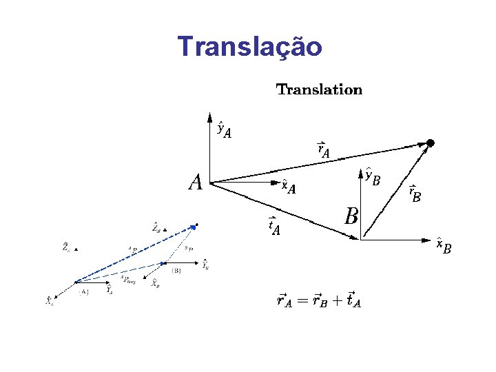 Translação 