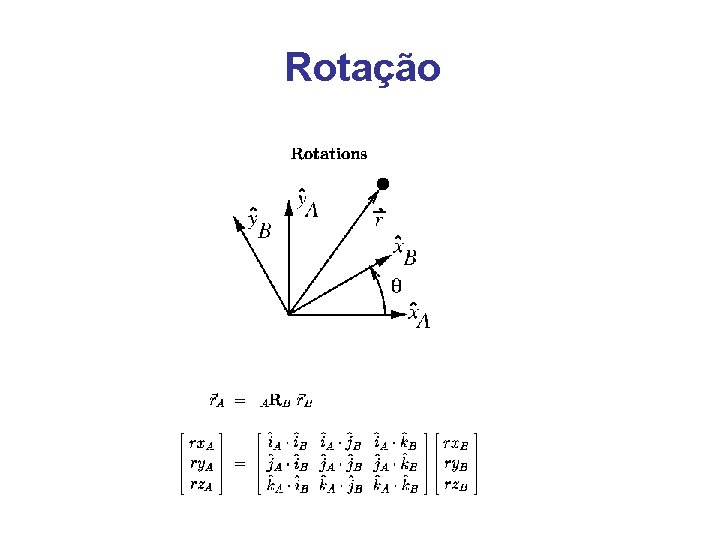 Rotação 