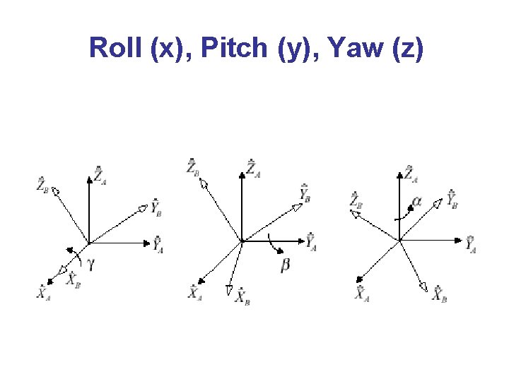 Roll (x), Pitch (y), Yaw (z) 