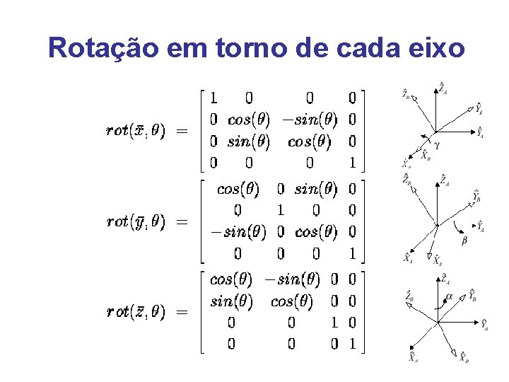 Rotação em torno de cada eixo 