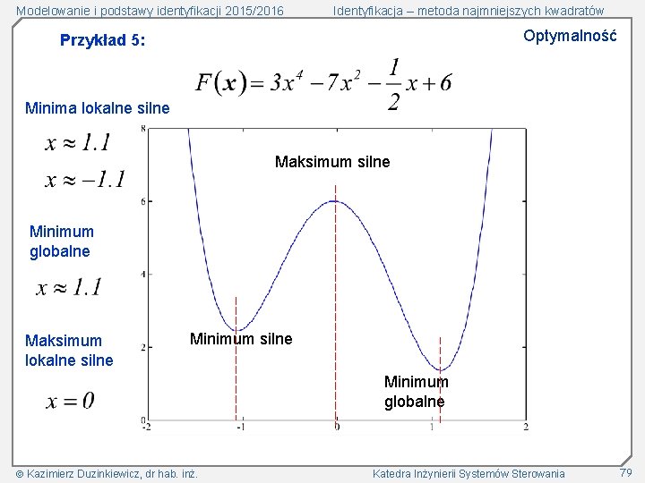 Modelowanie i podstawy identyfikacji 2015/2016 Identyfikacja – metoda najmniejszych kwadratów Optymalność Przykład 5: Minima