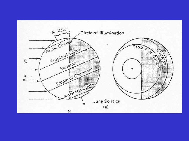 Insolation Patterns GLOBAL PATTERNS OF THE CLIMATIC ELEMENTS 1 SOLAR