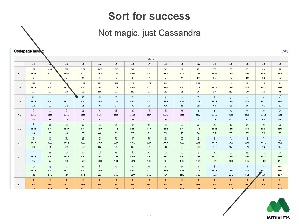 Sort for success Not magic, just Cassandra 11 