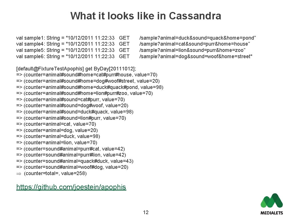 What it looks like in Cassandra val sample 1: String = "10/12/2011 11: 22: