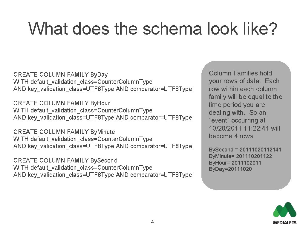 What does the schema look like? CREATE COLUMN FAMILY By. Day WITH default_validation_class=Counter. Column.