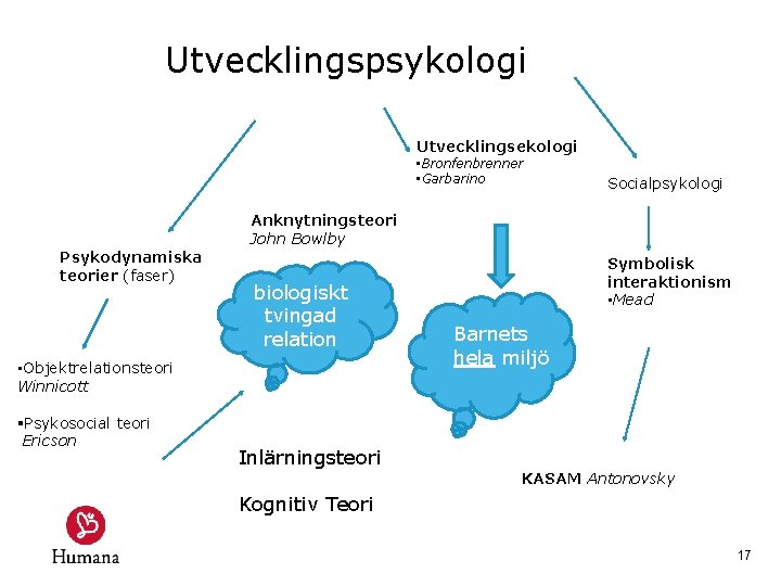 Utvecklingspsykologi Utvecklingsekologi • Bronfenbrenner • Garbarino Socialpsykologi Anknytningsteori John Bowlby Psykodynamiska teorier (faser) biologiskt