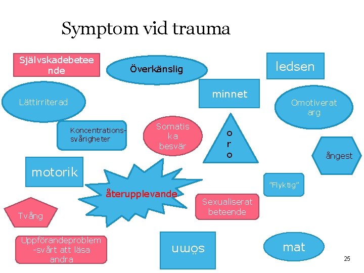 Symptom vid trauma Självskadebetee nde ledsen Överkänslig minnet Lättirriterad Koncentrationssvårigheter Somatis ka besvär Omotiverat