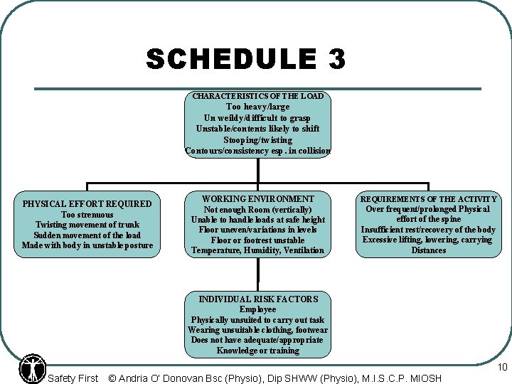 SCHEDULE 3 CHARACTERISTICS OF THE LOAD Too heavy/large Un weildy/difficult to grasp Unstable/contents likely