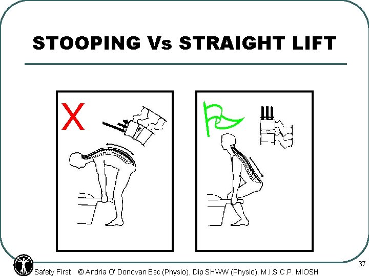 STOOPING Vs STRAIGHT LIFT X Safety First P © Andria O’ Donovan Bsc (Physio),