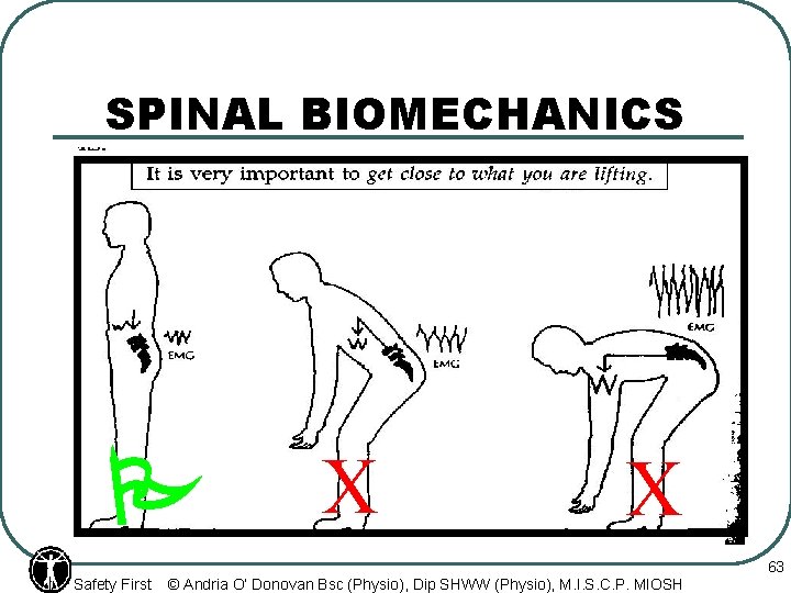 SPINAL BIOMECHANICS P Safety First X X © Andria O’ Donovan Bsc (Physio), Dip