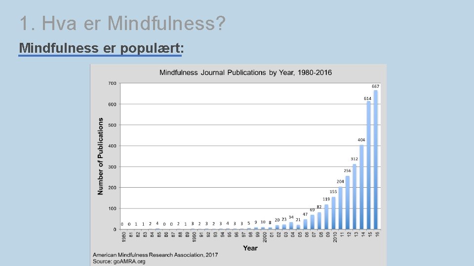 1. Hva er Mindfulness? Mindfulness er populært: 