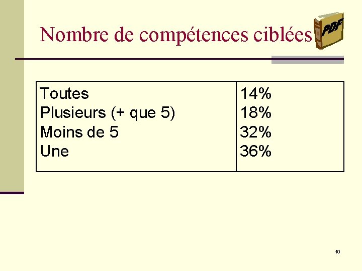 Nombre de compétences ciblées Toutes Plusieurs (+ que 5) Moins de 5 Une 14%