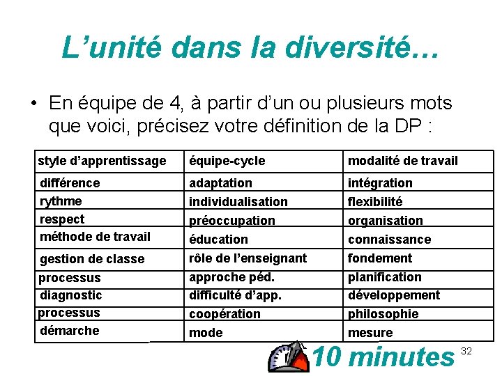 L’unité dans la diversité… • En équipe de 4, à partir d’un ou plusieurs