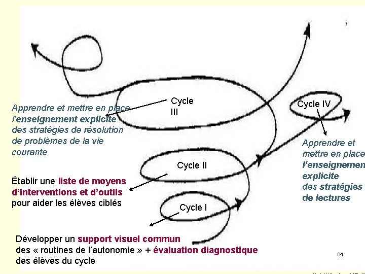 Apprendre et mettre en place l’enseignement explicite des stratégies de résolution de problèmes de