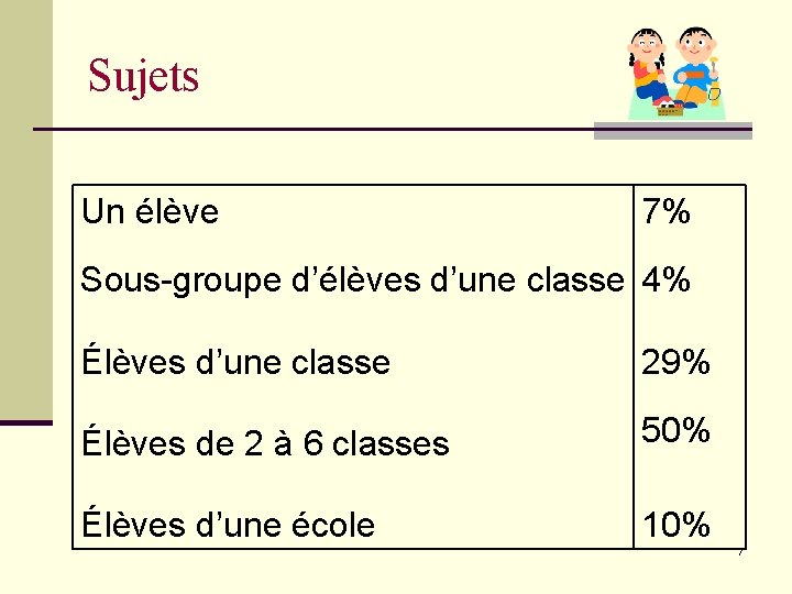 Sujets Un élève 7% Sous-groupe d’élèves d’une classe 4% Élèves d’une classe 29% Élèves