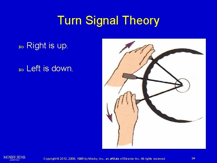 Turn Signal Theory Right is up. Left is down. Copyright © 2012, 2006, 1996