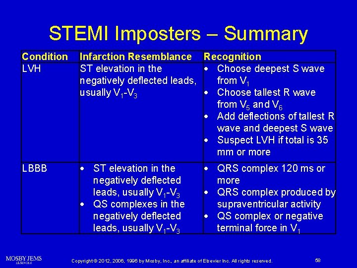 STEMI Imposters – Summary Condition LVH Infarction Resemblance Recognition ST elevation in the Choose