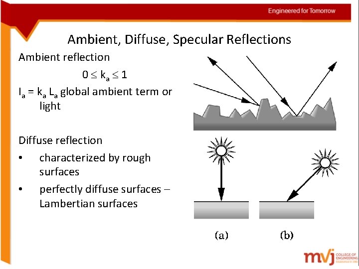 Ambient, Diffuse, Specular Reflections Ambient reflection 0 ka 1 Ia = ka La global