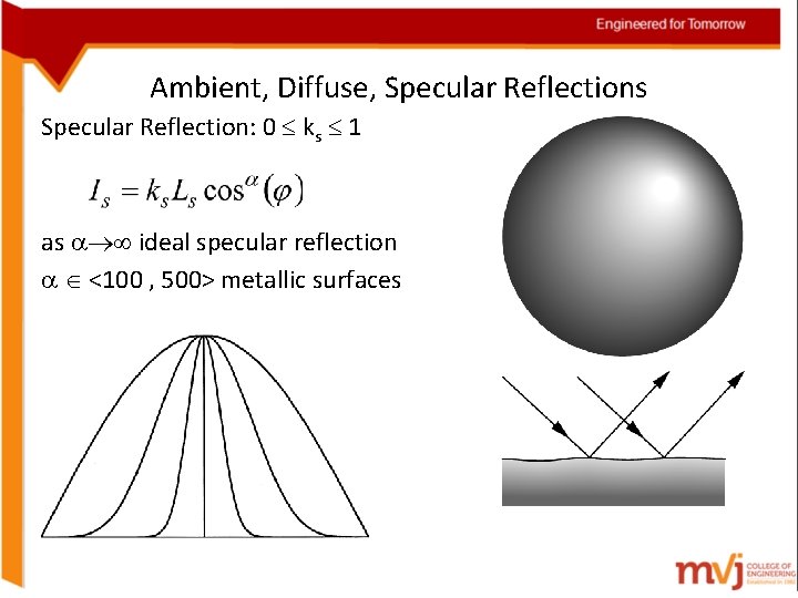 Ambient, Diffuse, Specular Reflections Specular Reflection: 0 ks 1 as ideal specular reflection <100