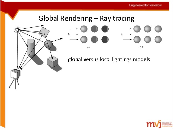 Global Rendering – Ray tracing global versus local lightings models 