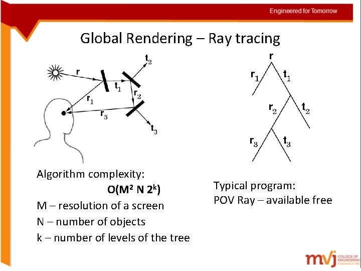 Global Rendering – Ray tracing Algorithm complexity: O(M 2 N 2 k) M –