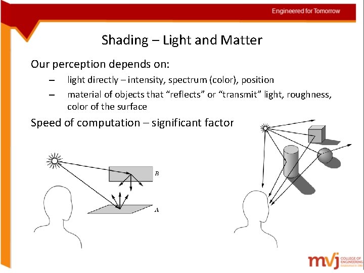 Shading – Light and Matter Our perception depends on: – – light directly –