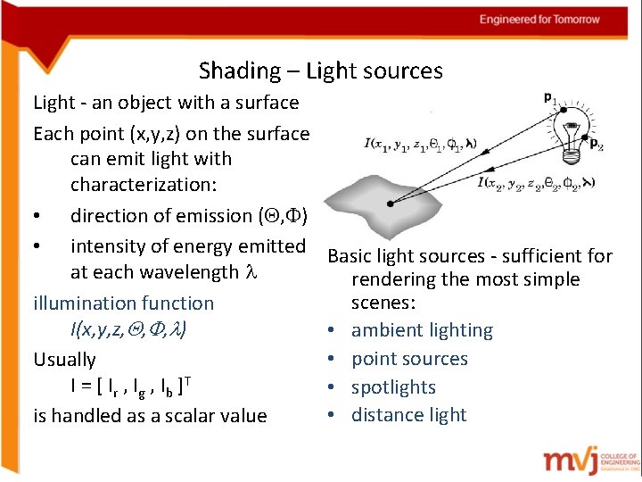 Shading – Light sources Light - an object with a surface Each point (x,