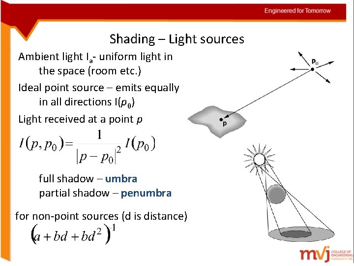 Shading – Light sources Ambient light Ia- uniform light in the space (room etc.