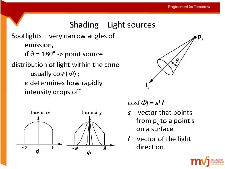 Shading – Light sources Spotlights – very narrow angles of emission, if = 180°