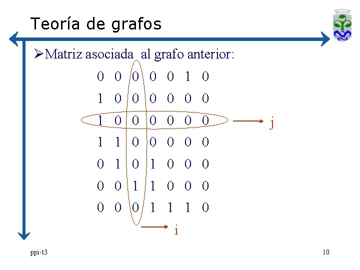 Teoría de grafos ØMatriz asociada al grafo anterior: 0 0 0 1 0 0